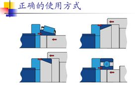 正确使用方法