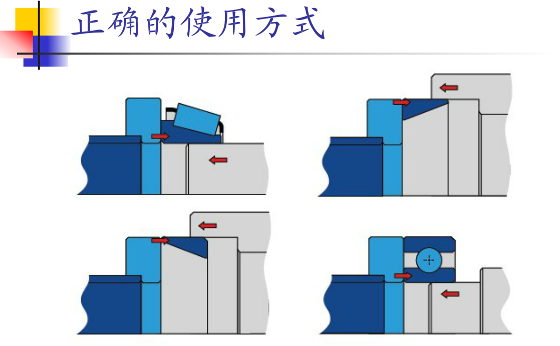 正确使用方法