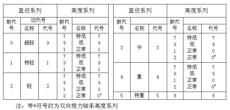 HRB轴承