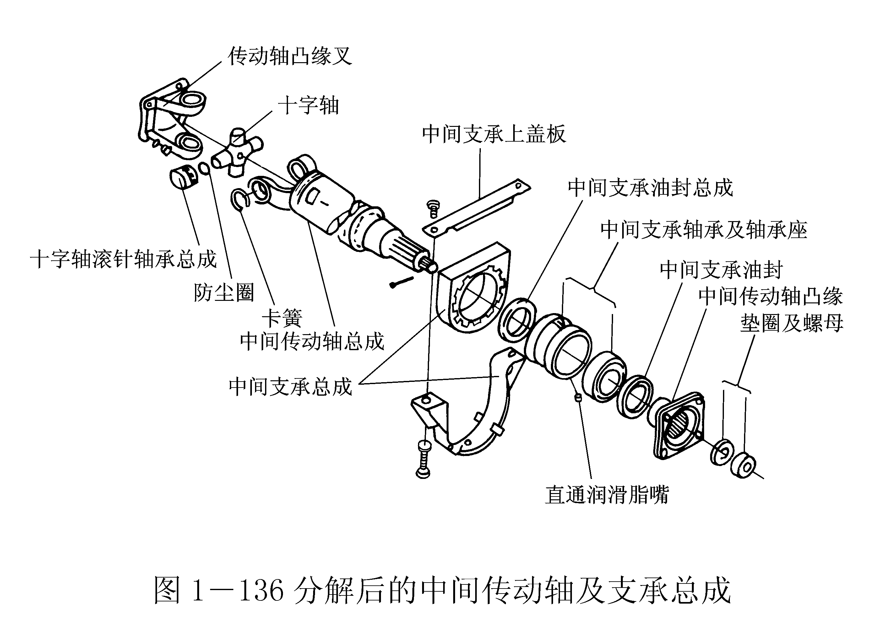 传动轴专用轴承拆检方法