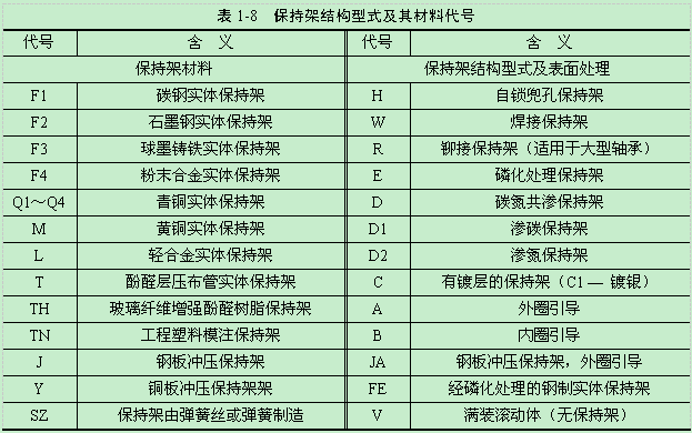 哈尔滨轴承集团