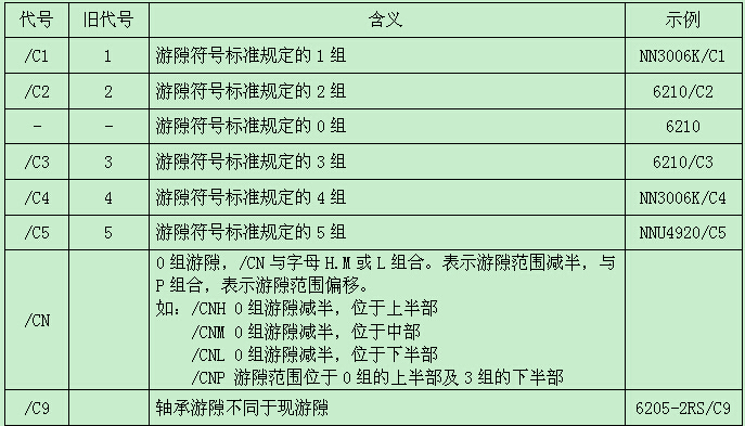 哈尔滨轴承游隙代号